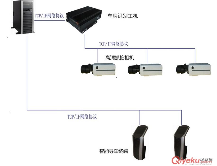 場內智慧尋車系統
