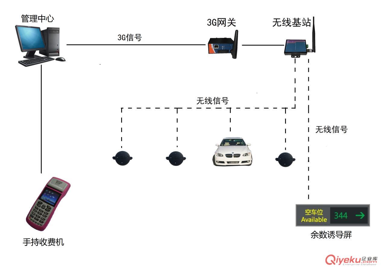 車輛道路停放管理