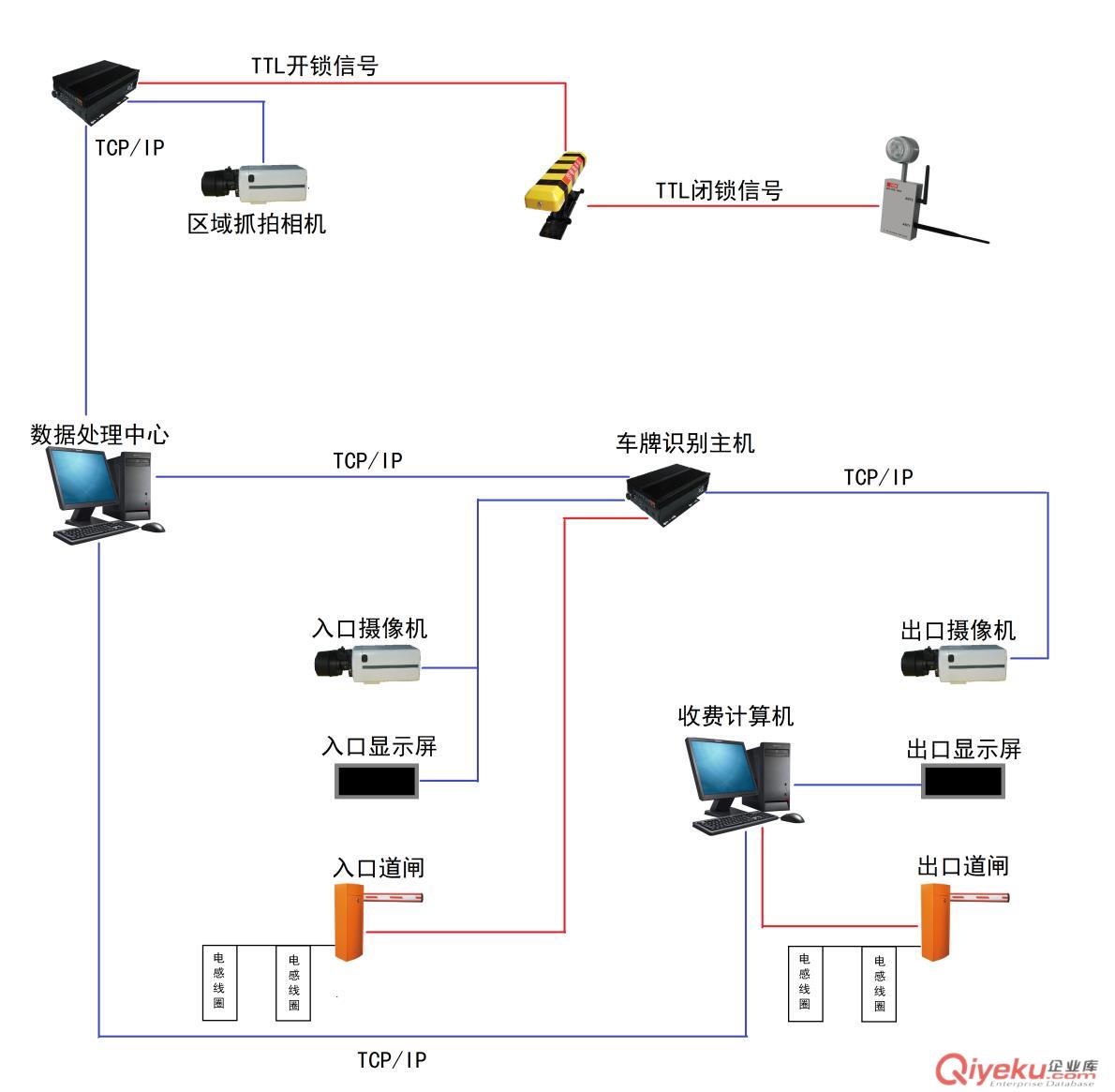 車輛預訂及VIP車位管理