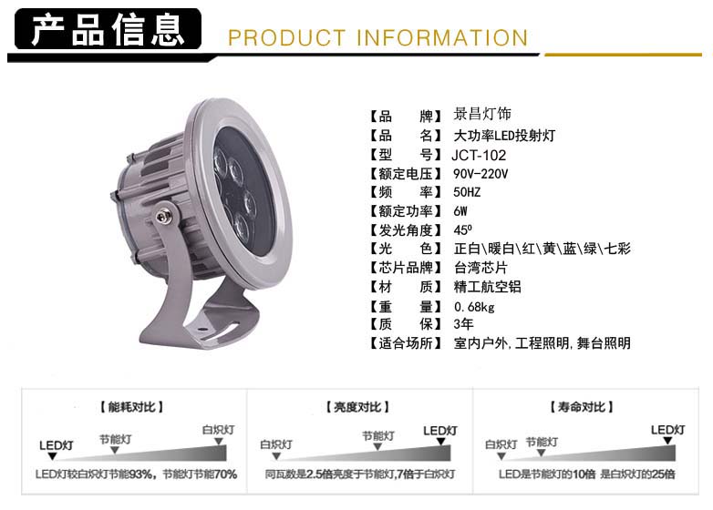 6W圓投光燈原始圖片2