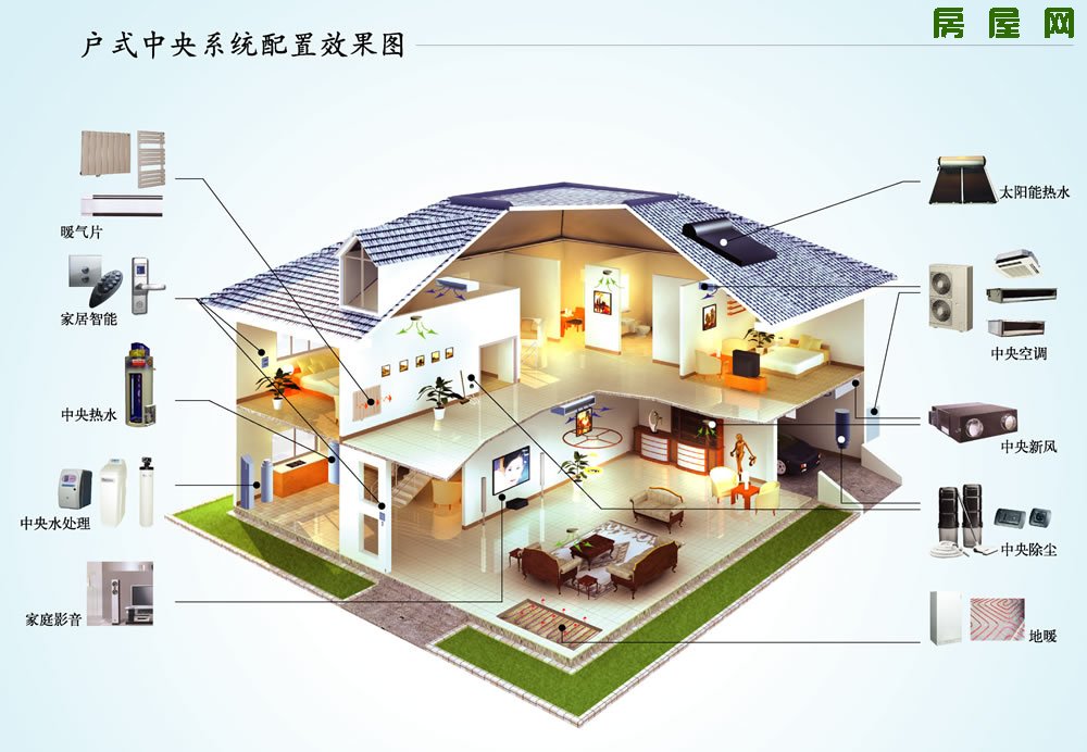 豪華型商用中央空調解決方案