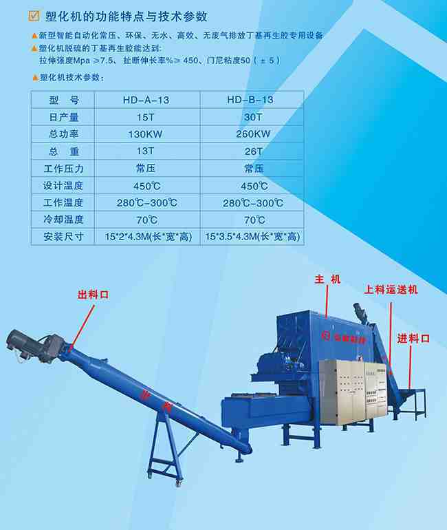 光電數控自動常壓無水、無廢氣排放橡膠粉脫硫塑化機