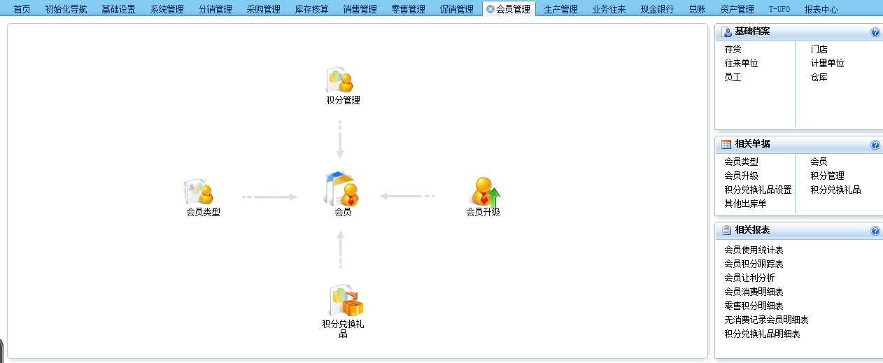 普威分銷管理軟件