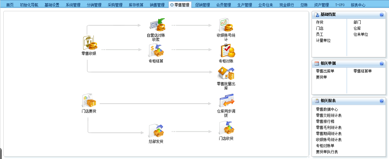 普威分銷管理軟件