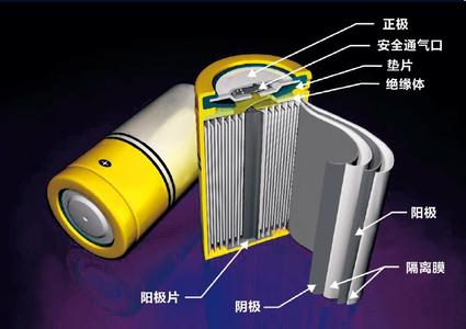 γ相納米氧化鋁