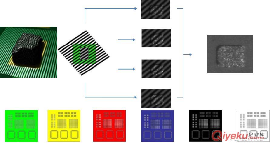 思泰克在線全自動3D錫膏測厚儀