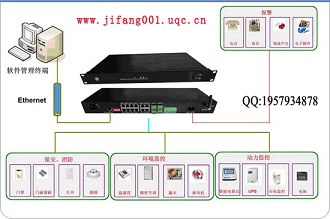 機房監(jiān)控 機房動力環(huán)境監(jiān)控報警系統(tǒng)  卓恒 ZH-EP402