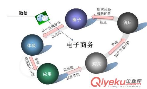 怎么恢復(fù)刪除的微信記錄,之前刪除的微信記錄如何找回？