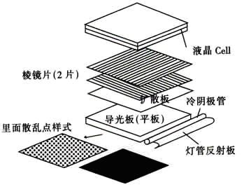 供应反射片，反射膜，HY100反射膜、反射片，反射膜，HY100反射膜应用