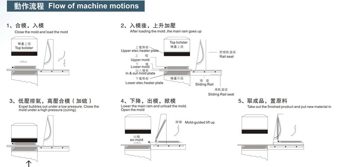 熱壓成型硫化機(jī)