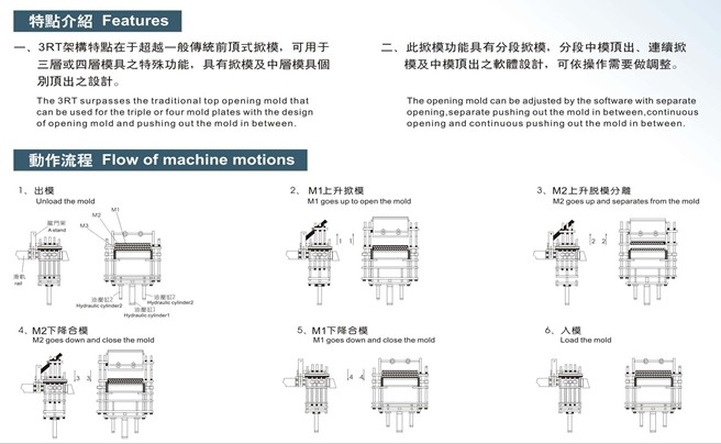 專業(yè)熱壓成型機(jī)