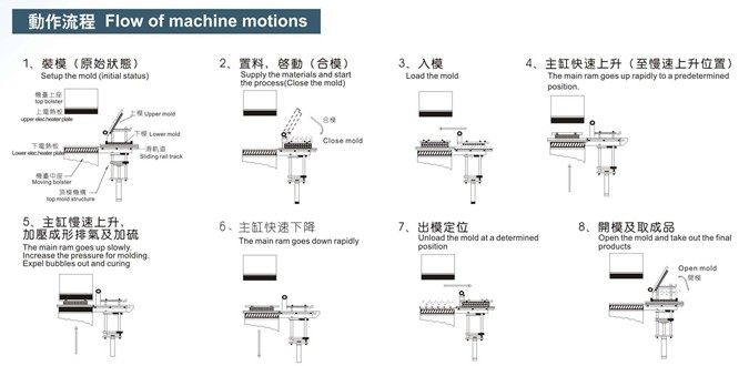 專業(yè)熱壓成型機(jī)