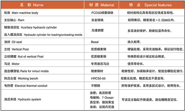 橡膠設備{zh0}的廠家