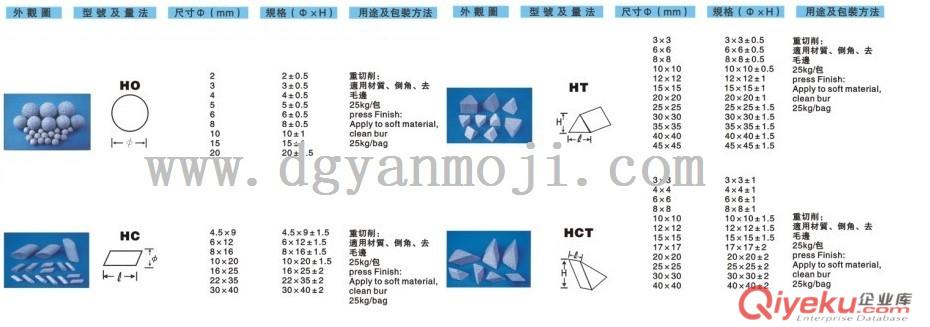 研磨劑（研磨液）