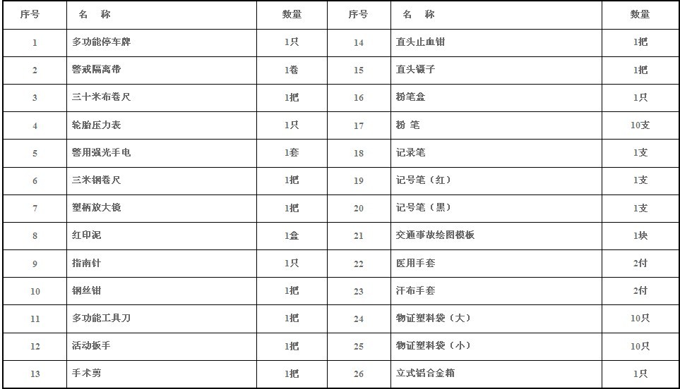 农机事故勘察箱、勘察箱哪家好