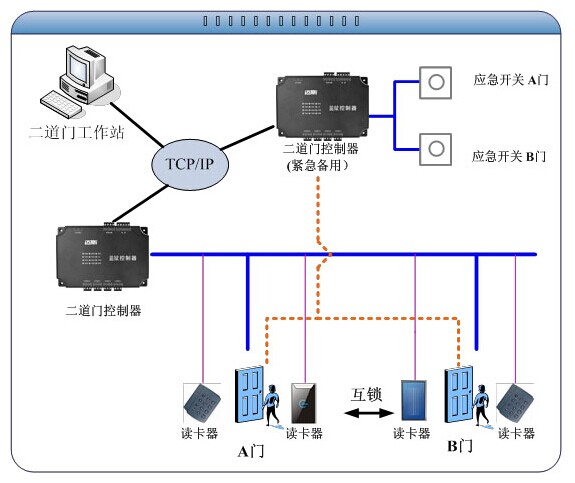 監獄門禁系統管理要求哪些功能？廠家分析