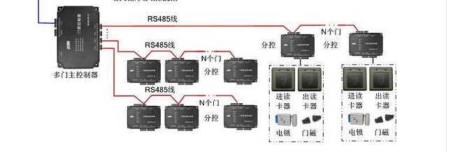 廠家供應(yīng)公寓式出租屋新型電子門禁方案