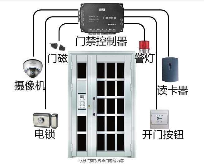 出租屋居住證門禁