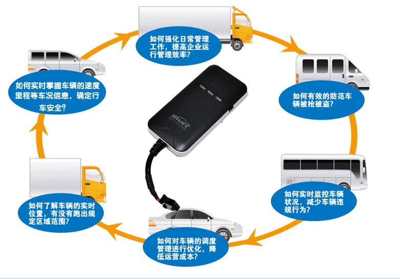 征服者GPSwxdw廠家批發(fā)廠家