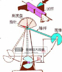南京不銹鋼沖擊強(qiáng)度試驗(yàn)原始圖片3