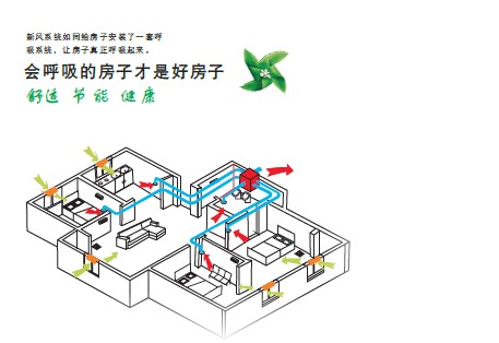 中央新風機