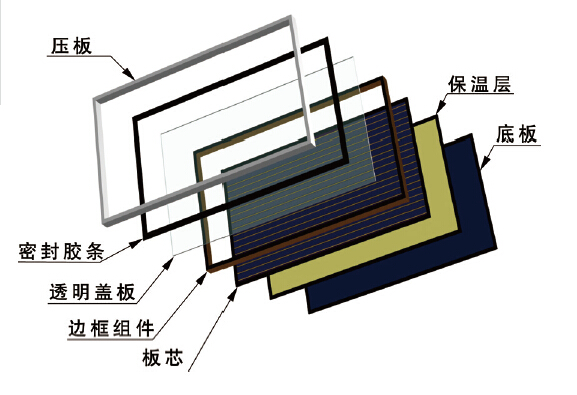 太陽能平板集熱器原始圖片2