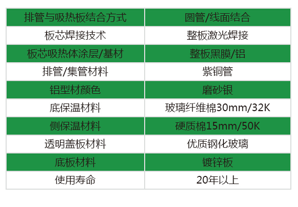 太陽能平板集熱器原始圖片3