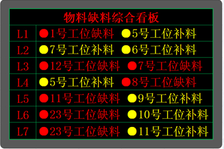 【央達定制】物料安燈系統、免費提供物料安燈系統解決方案