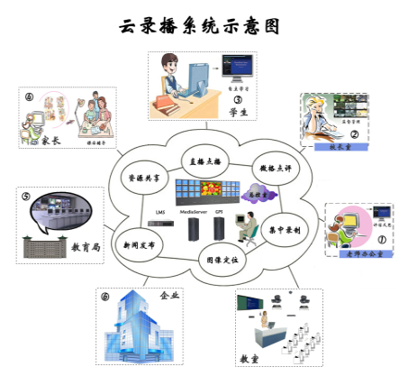 天莱教学智能云录播管理系统2.0