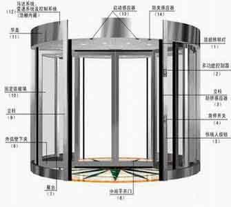 自动感应门规格