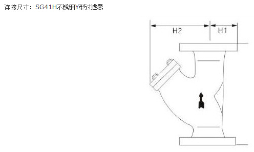 SG41H 不銹鋼Y型過濾器
