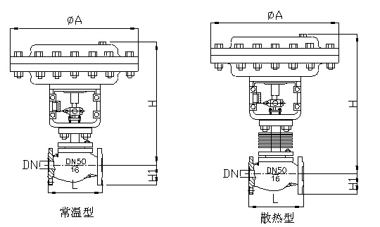 精小型氣動(dòng)薄膜單座（套筒）調(diào)節(jié)閥