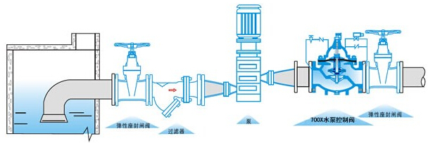 700X多功能水泵控制閥原始圖片3