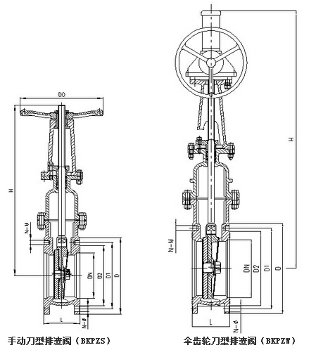 (BKPZS、BKPZQ、BKPZD)刀型闸阀