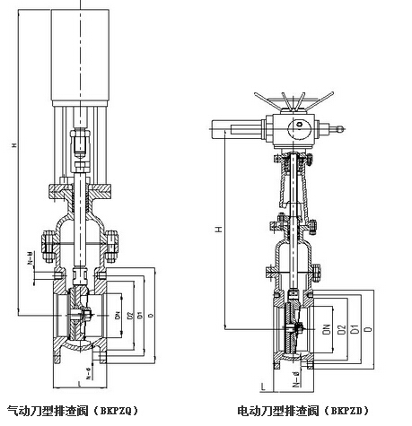 (BKPZS、BKPZQ、BKPZD)刀型闸阀