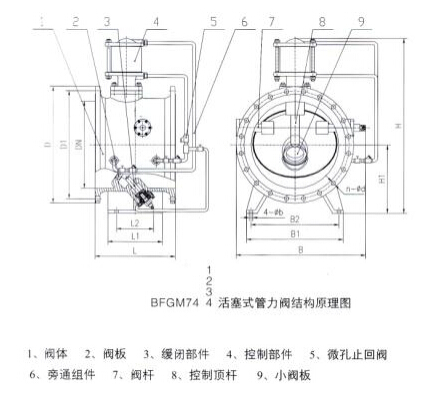 DG7H41HR活塞式管力閥