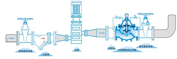  300X缓闭止回阀