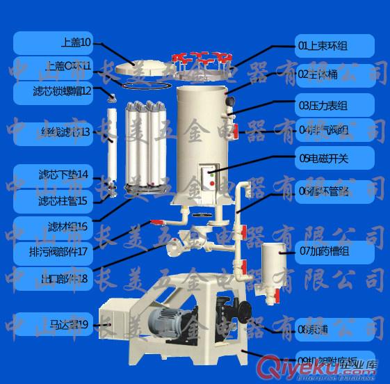 供應(yīng)HL-1001過濾機(jī) 化學(xué)藥液過濾機(jī) 耐酸堿泵浦 電鍍過濾機(jī)