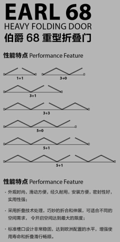 重型折疊門