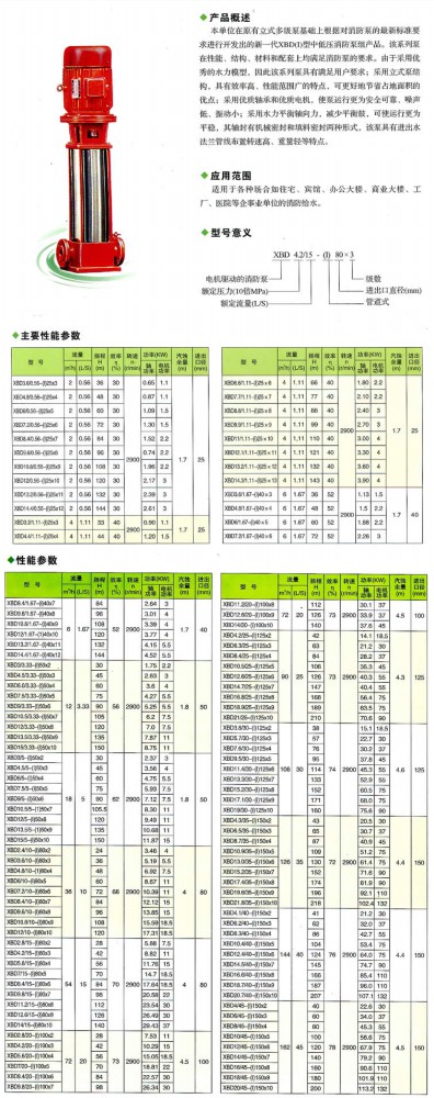 立式多級消防泵原始圖片2