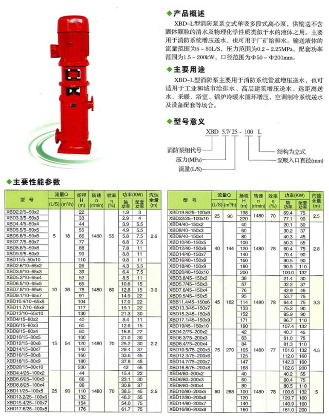 立式多級消防泵