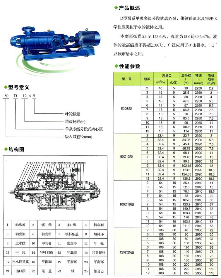 臥式多級離心泵原始圖片2