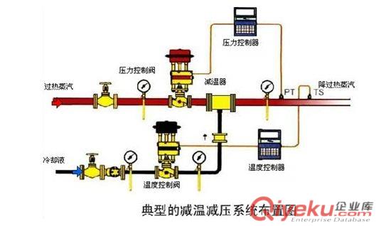 進(jìn)口減溫減壓閥裝置