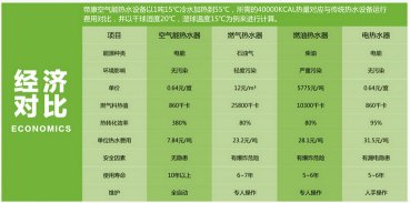 史密斯空氣能熱水工程,惠州市空氣能地暖價格