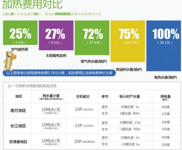 空气能热水暖气,河源市格力空气能地暖价格