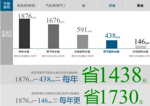 空气能热水工程合同,杭州太阳能 空气能 地暖