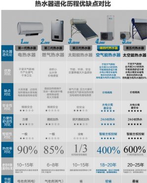 江陰空氣能熱水器與地暖,浴室空氣能熱水系統(tǒng)