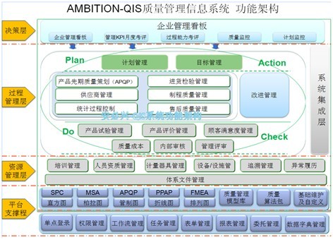 QIS質量管理信息系統/質量管理軟件/質量軟件