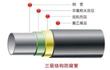 冬季供暖系统供暖管道 供暖管件专业生产厂家15631724608