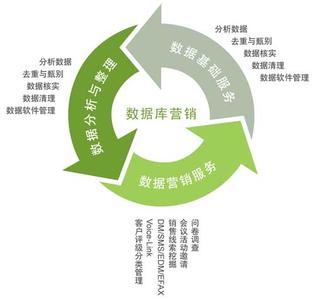 品牌規劃/企業危機處理營銷公司